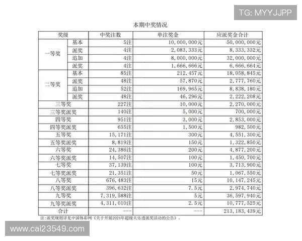 大乐透19124期开奖结果公布：最新中奖号码与奖金分配详情