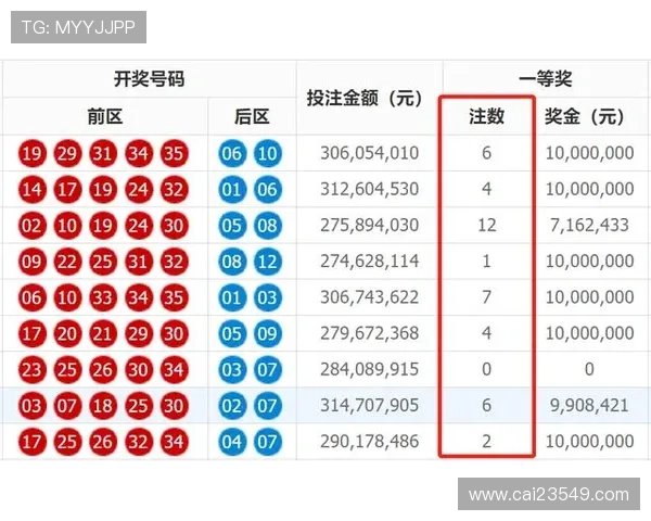 第102期开奖结果正式公布，大奖花落谁家？